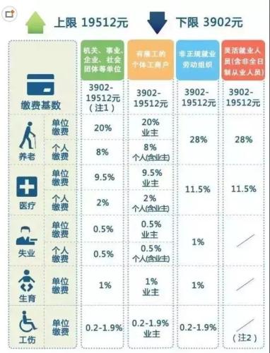 一輩子交五險一金退休能拿多少？這些數(shù)字讓你驚呆