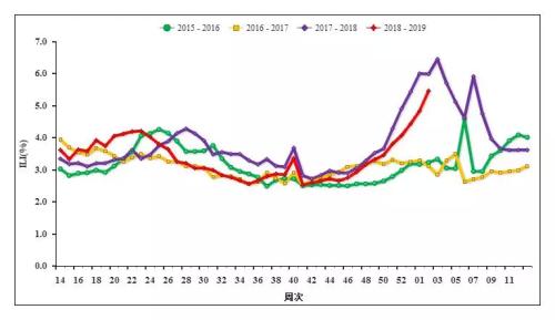 點擊進入下一頁